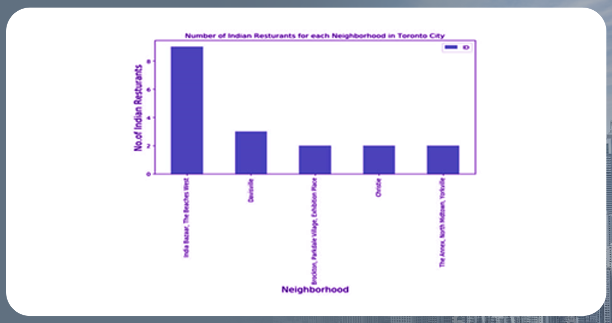 Let's-also-scrape-Indian-Restaurants-in-Canada-that-are-located-within-every-neighborhood01.png